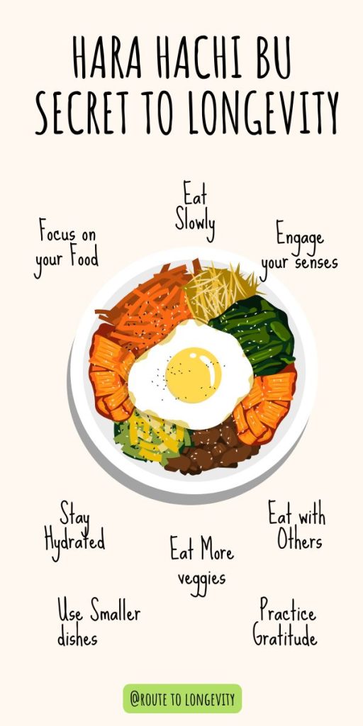 Hara Hachi Bu - Okinawan Practice to Healthy Eating - Route to Longevity