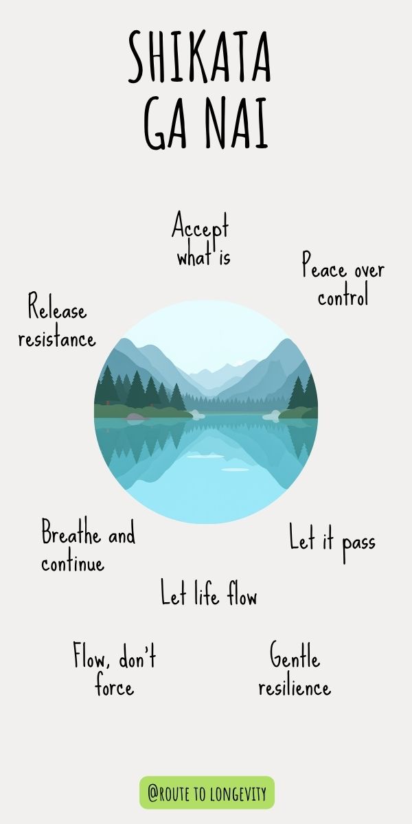 When to Accept and When to Act